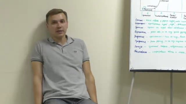 Проекция - это перенос своих собственных качеств на других людей. Психолог Виталий Бамбур смотреть онлайн