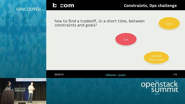 Make your cloud orchestration autonomic with Watcher смотреть онлайн