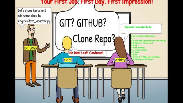 Source Control Management: GIT and Beyond смотреть онлайн