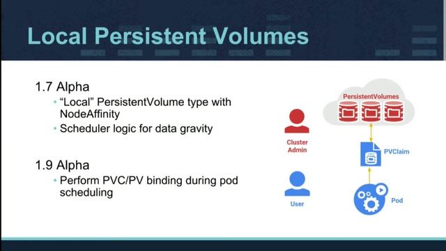 Kubernetes Storage Evolution: Enabling High Performance Distributed Datastores смотреть онлайн