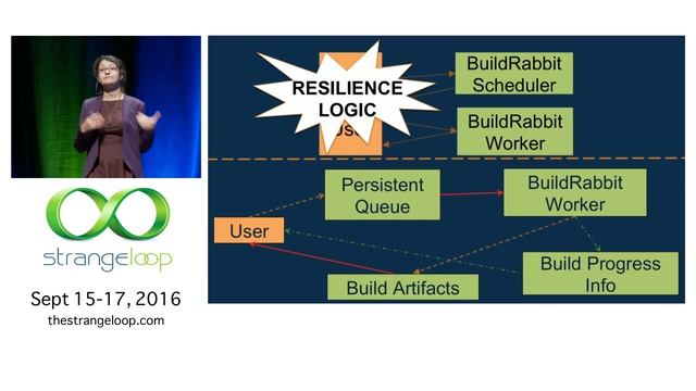 "Building a Distributed Build System at Google Scale" by Aysylu Greenberg смотреть онлайн