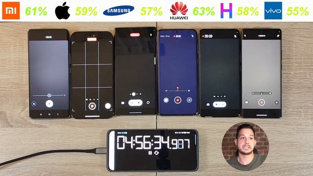 Xiaomi 13 ULTRA vs iPhone 14 PRO MAX, Galaxy S23 ULTRA, P60 Pro... ? TEST DE BATERIA EXTREMO!! смотреть онлайн