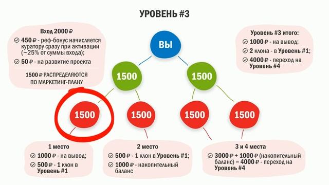 НЕРАБОТА ПРЕЗЕНТАЦИЯ МАРКЕТИНГА смотреть онлайн