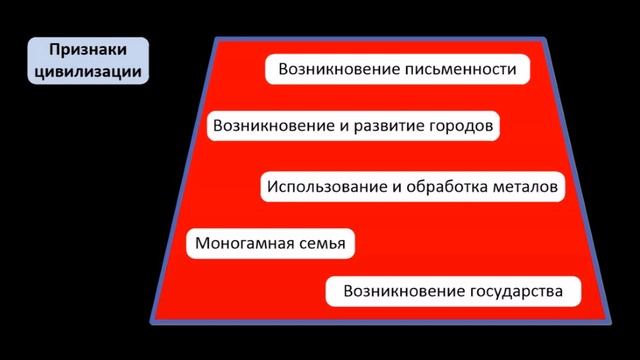 Ирина  Шастова / Что такое школа / Лекция 4 / Цивилизация майя