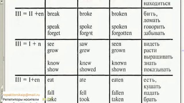 passive voice копия смотреть онлайн