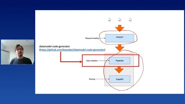 Jose Haro Peralta - Documentation-driven development for Python web APIs смотреть онлайн