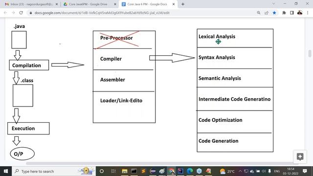 FULL STACK JAVA tutorials || Session - 13 || by Mr. Nagoor Babu On 03-12-2022 @6PM IST смотреть онлайн