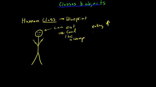 12.0.0 Creating a Class (Java Explanation) смотреть онлайн