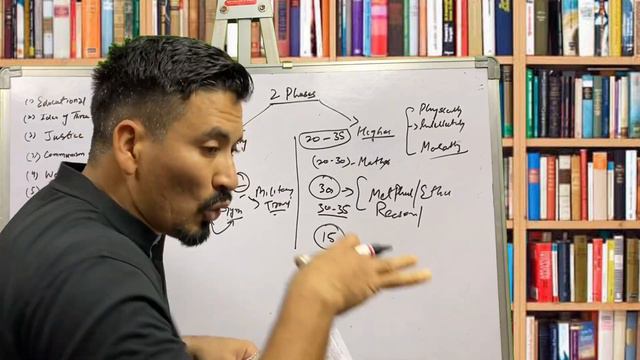 JNU CUET MA POLITICAL SCIENCE 2023 - PLATO'S JUSTICE & PHILOSOPHER KING - LECTURE SERIES - PART 4 смотреть онлайн