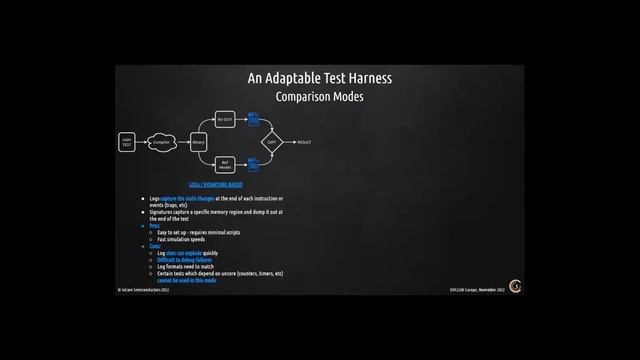 RISC V Verif Generators A Configurable ISA warrants a Configurable Verification Environment смотреть онлайн