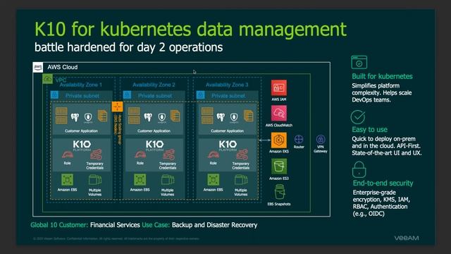 Veeam + Kasten: #1 Kubernetes Backup смотреть онлайн