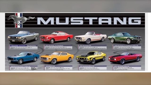 Ford Mustang "Eleanor" из оригинального фильма "Угнать за 60 секунд" 1974г. смотреть онлайн