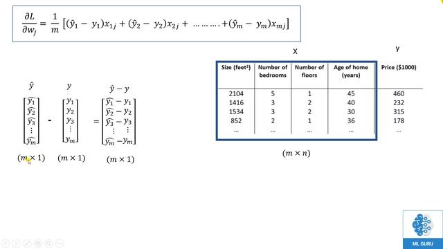 Gradient Descent for Multivariate Linear Regression | Vectorized Gradient descent | Machine Learnin смотреть онлайн