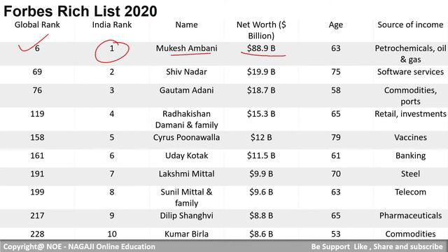 Daily current affairs ।। 18 September 2020 ।। National issues ।। international issues and many more смотреть онлайн