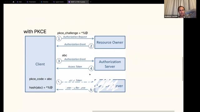 SMART on FHIR v.2 смотреть онлайн