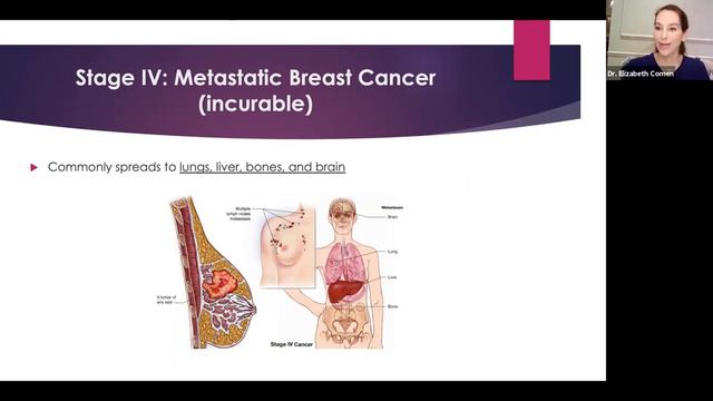 Grand Rounds: Breast Cancer 101: Covering the Basics and Beyond смотреть онлайн