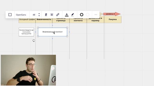 Ремаркетинг в фейсбуке: как увеличить продажи