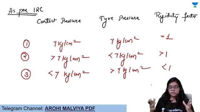 L: 26 | Pavement Design II | Transportation Engineering | Arohi Malviya смотреть онлайн