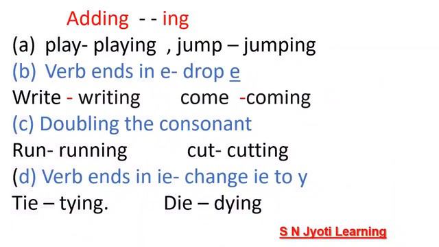 Tense| present continuous tense|S N Jyoti Learning|Use of am/is/are|Line by line explanation| смотреть онлайн