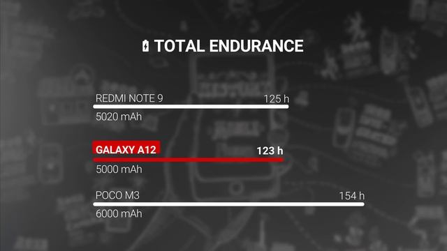 Samsung Galaxy A12 full review смотреть онлайн