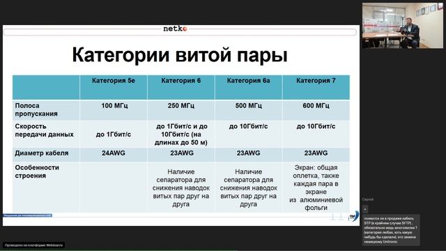 Запись вебинара компании ТДФ "Всё о витой паре" от 17 октября 2023 смотреть онлайн