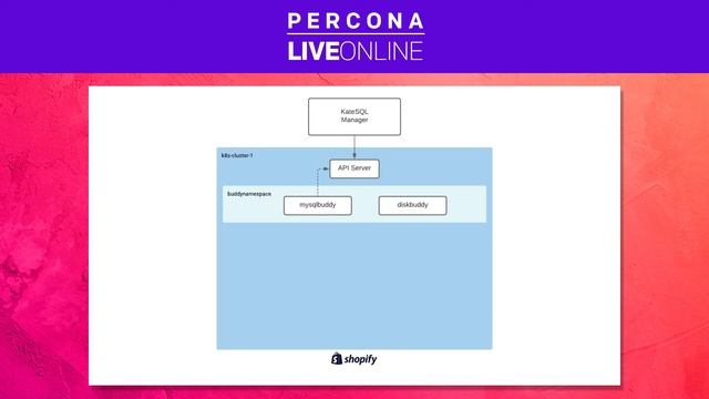 Shopify - Kubernetes-on-Rails?! KateSQL: A Shopify-Scale Cloud-Hosted MySQL Platform - Percona Live смотреть онлайн