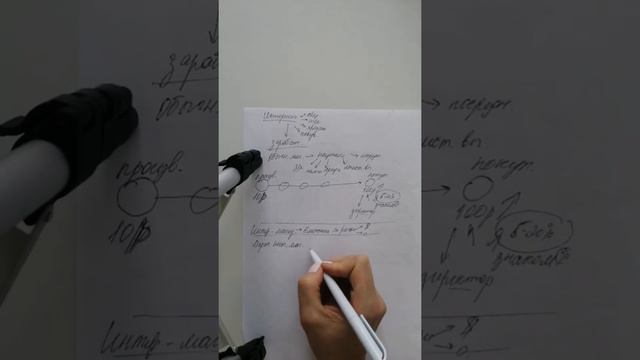 Презентация бизнеса смотреть онлайн