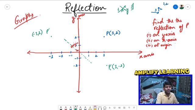 Reflection Class 10 Maths | Reflection of a point in a line, Origin & Invariant points | Boards 202 смотреть онлайн
