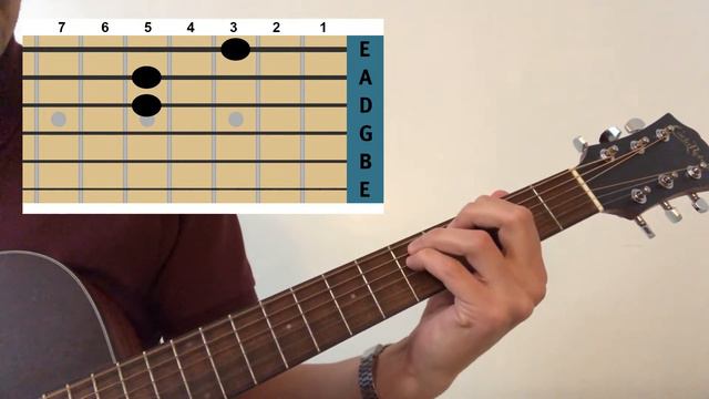 How to play “Sappy” sad version on acoustic guitar. Tabs. Lesson. Tutorial. Kurt Cobain. Nirvana. смотреть онлайн
