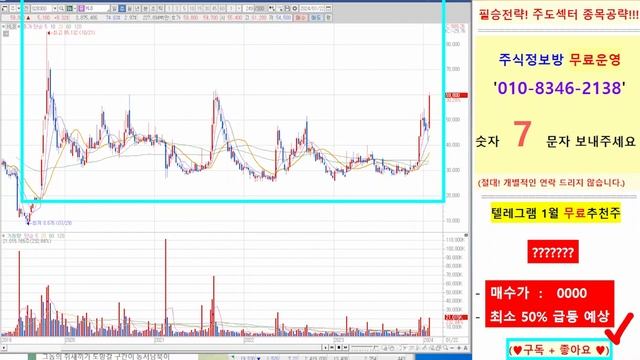 에이치엘비 속보 - 마의 저항선 6만원 터치 !! HLB 리보세라닙 FDA 간암치료제 승인 이슈 연매출 2조 달성 전망 에이치앨비 3월 파이널 리뷰 일정 디에스경제뉴스 상식이 смотреть онлайн