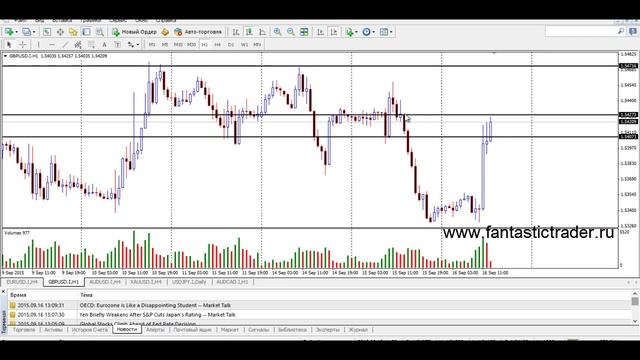 Торговые уровни, которые отрабатывают на 90%. смотреть онлайн
