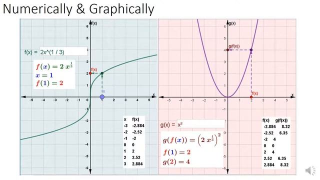 Function Composition Examples смотреть онлайн