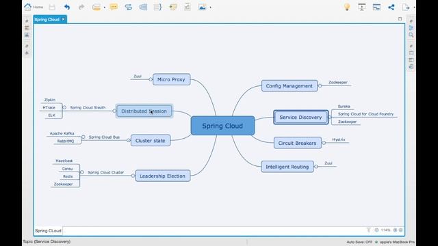 What is Spring Cloud? | Tech Primers смотреть онлайн