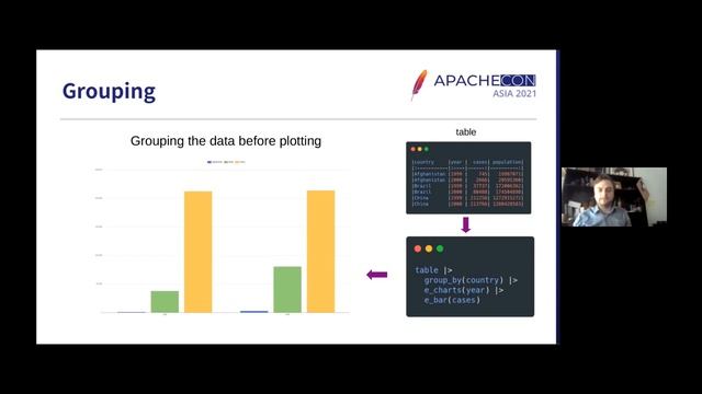 Echarts4R: Echarts Integration With The R Programming Language смотреть онлайн
