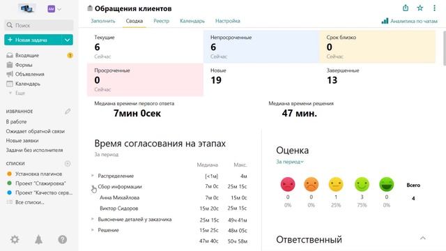 Настройка SLA