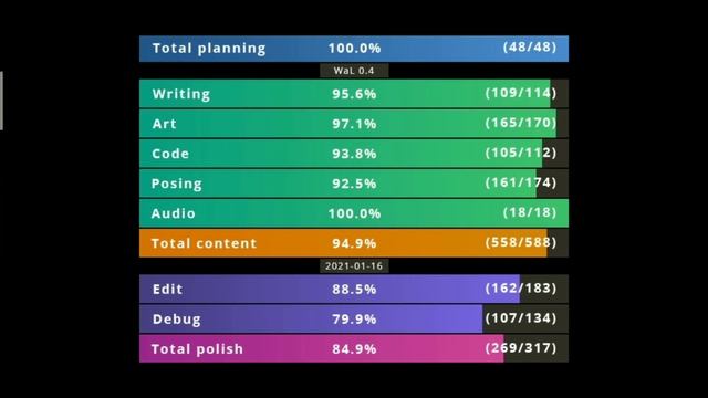 What a Legend Game 0.4 Release Date || 2021 смотреть онлайн