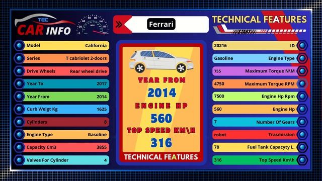 ? Car Info Tec - Ferrari California T Cabriolet 2014 - Technical Deep Dive and Top Speed смотреть онлайн