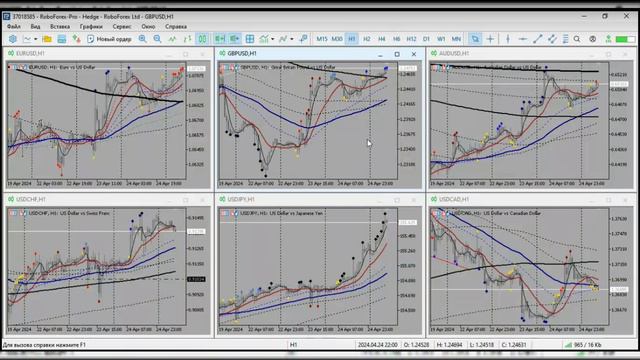 Обзор рынка FOREX от 25.04.2024 смотреть онлайн