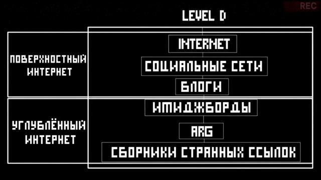 Deep Web Часть 2 смотреть онлайн