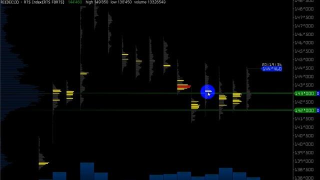 WALL STREET on-line 04.10.3013 ( VolFIX ) смотреть онлайн