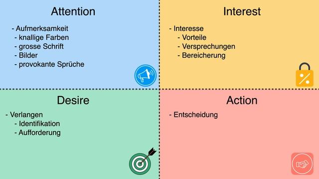 AIDA-Modell | Werbemassnahmen richtig umsetzen | einfach erklärt смотреть онлайн