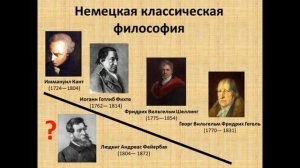 Немецкая классическая философия Марксизм. К.ф.н. Сорокин Г.В.