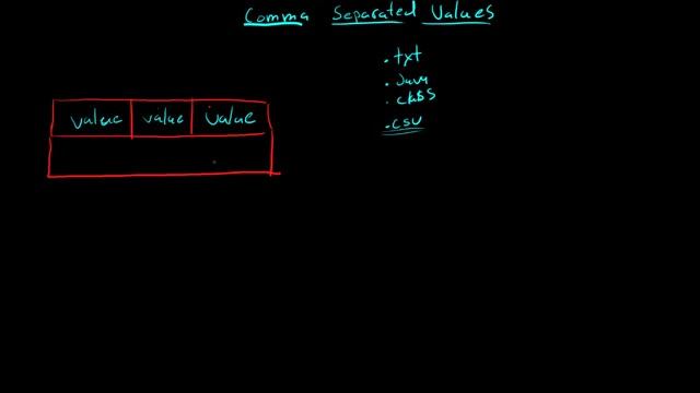 6.3.0 Comma Separated Values ( Java Explanation) смотреть онлайн