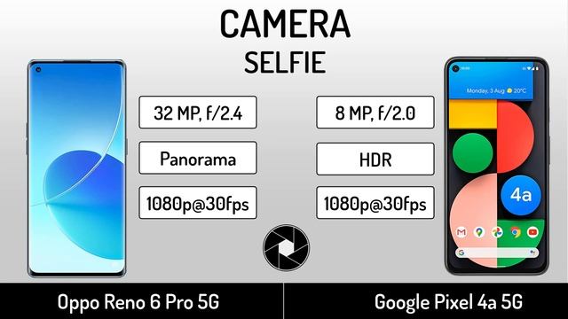 Oppo Reno 6 Pro 5G vs Google Pixel 4a 5G | Full Specifications Comparison смотреть онлайн
