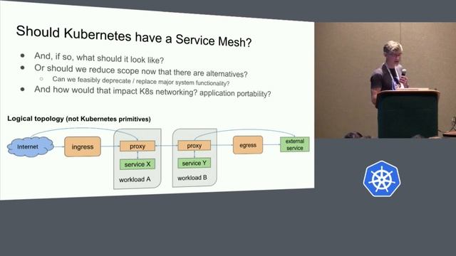 Kubernetes Contributor Summit 2018 - Technical Vision for Kubernetes смотреть онлайн