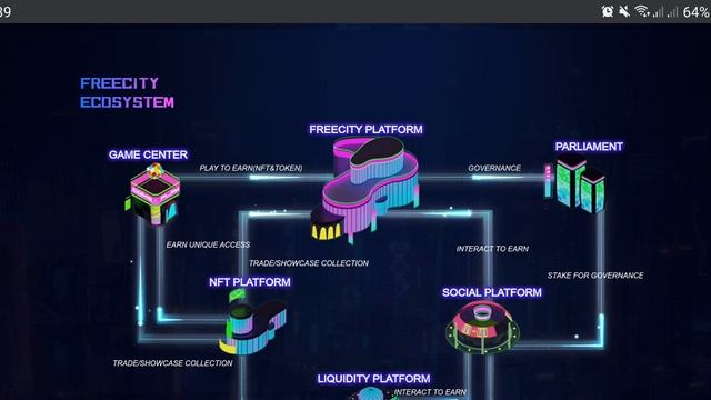 Introducing FREE CITY Project смотреть онлайн