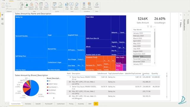 Part 1: Maximize Profit - Balance Cash Flow - Food Industry - Power BI, Business Central, Azure ML смотреть онлайн