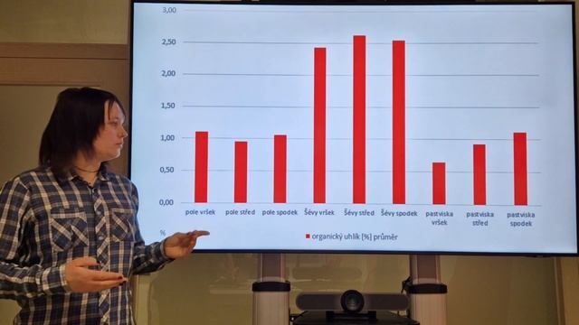 SOČ, obor 07: Linda Kutáčková, Potenciál sekvestrace uhlíku do půdy смотреть онлайн