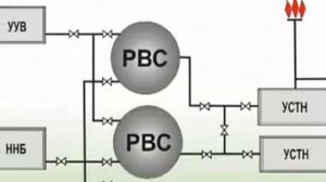 8  Сбор и подг  нефти Ч 2