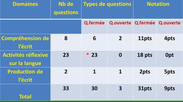 point de vue Hourrane N cadre référence смотреть онлайн